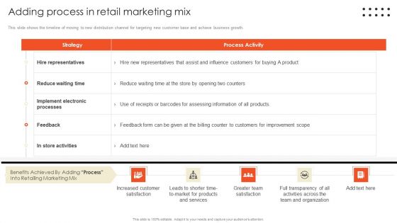 Retail Marketing Campaign Effective Techniques Adding Process In Retail Marketing Mix Structure PDF Retail Marketing Campaign Effective Techniques Adding Process In Retail Marketing Mix Structure PDF