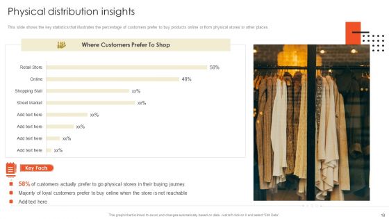 Retail Marketing Campaign Effective Techniques Ppt PowerPoint Presentation Complete Deck With Slides