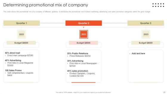 Retail Marketing Campaign Effective Techniques Ppt PowerPoint Presentation Complete Deck With Slides