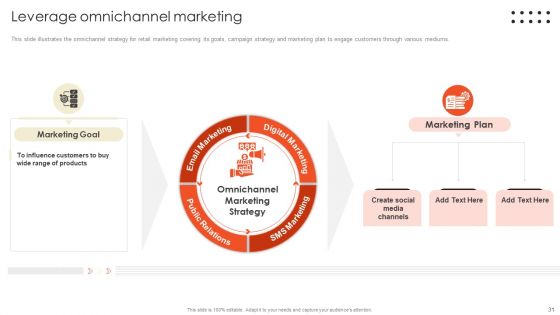 Retail Marketing Campaign Effective Techniques Ppt PowerPoint Presentation Complete Deck With Slides