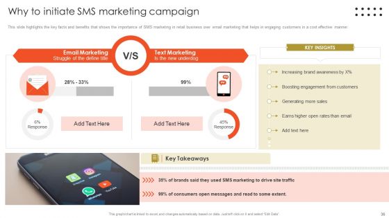 Retail Marketing Campaign Effective Techniques Ppt PowerPoint Presentation Complete Deck With Slides