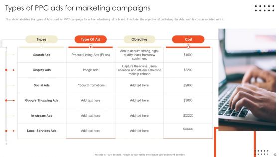 Retail Marketing Campaign Effective Techniques Ppt PowerPoint Presentation Complete Deck With Slides