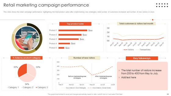 Retail Marketing Campaign Effective Techniques Ppt PowerPoint Presentation Complete Deck With Slides
