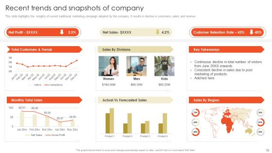 Retail Marketing Campaign Effective Techniques Ppt PowerPoint Presentation Complete Deck With Slides