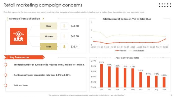 Retail Marketing Campaign Effective Techniques Ppt PowerPoint Presentation Complete Deck With Slides
