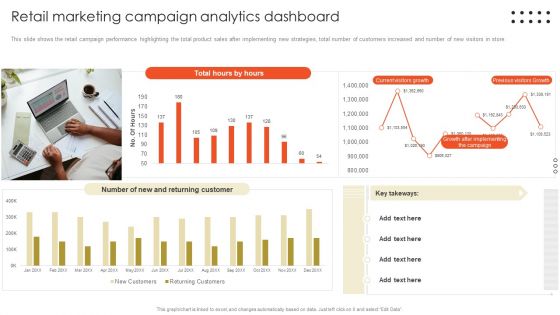 Retail Marketing Campaign Effective Techniques Retail Marketing Campaign Analytics Dashboard Topics PDF
