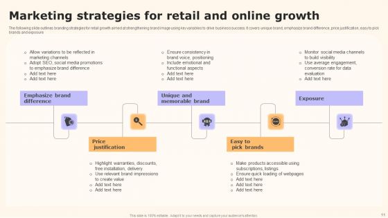 Retail Marketing Ppt PowerPoint Presentation Complete Deck With Slides