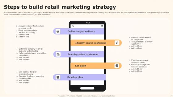 Retail Marketing Ppt PowerPoint Presentation Complete Deck With Slides