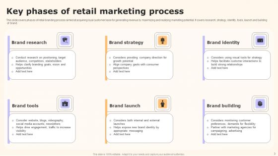 Retail Marketing Ppt PowerPoint Presentation Complete Deck With Slides