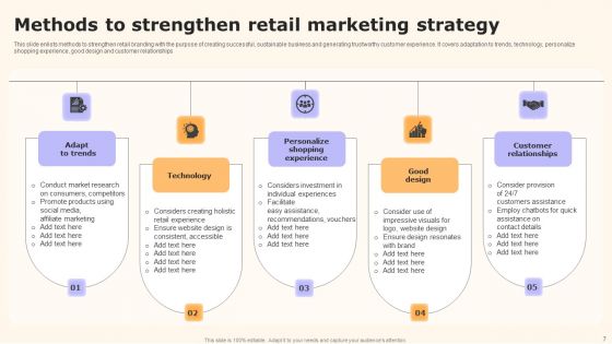Retail Marketing Ppt PowerPoint Presentation Complete Deck With Slides