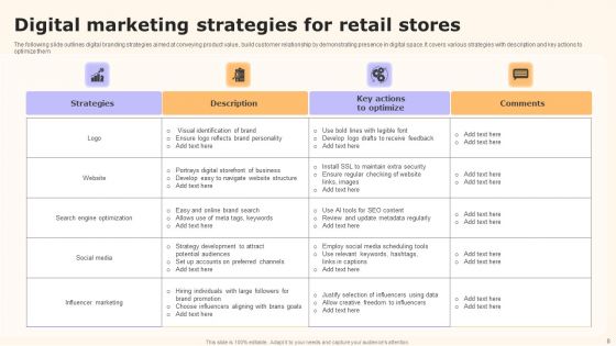 Retail Marketing Ppt PowerPoint Presentation Complete Deck With Slides