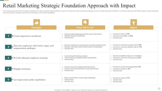Retail Marketing Strategic Foundation Approach With Impact Icons PDF