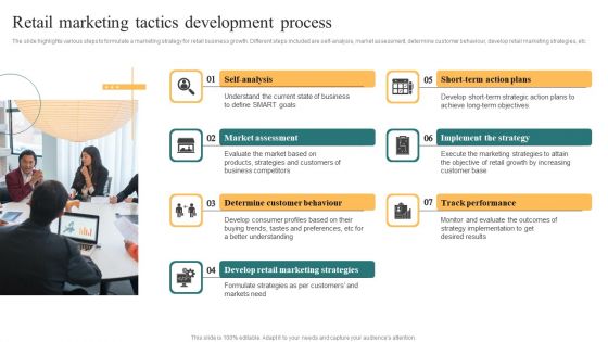 Retail Marketing Tactics Development Process Template PDF Retail Marketing Tactics Development Process Template PDF