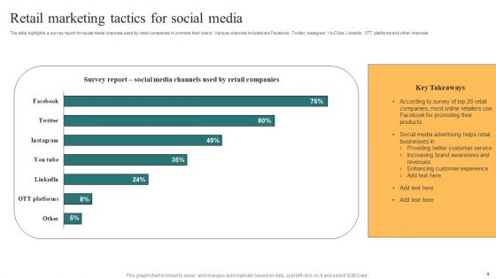 Retail Marketing Tactics Ppt PowerPoint Presentation Complete Deck With Slides