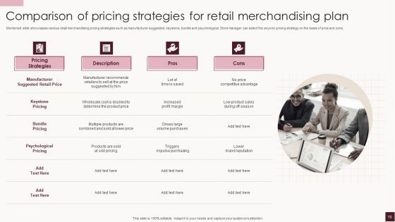 Retail Merchandising Plan Ppt PowerPoint Presentation Complete Deck With Slides