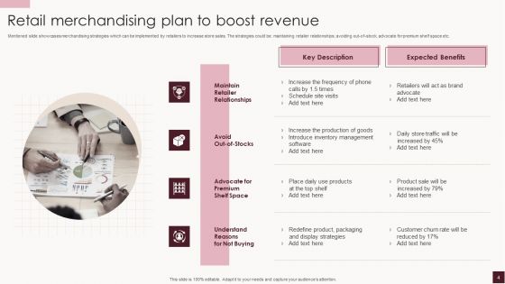 Retail Merchandising Plan Ppt PowerPoint Presentation Complete Deck With Slides