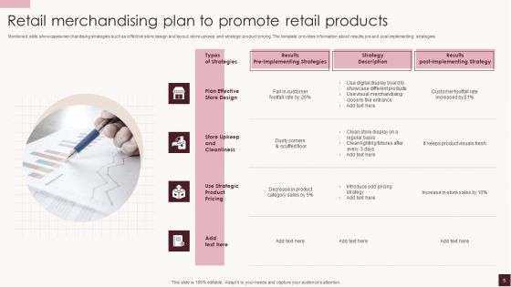 Retail Merchandising Plan Ppt PowerPoint Presentation Complete Deck With Slides