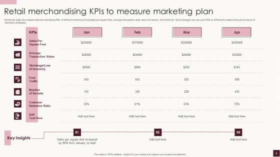 Retail Merchandising Plan Ppt PowerPoint Presentation Complete Deck With Slides