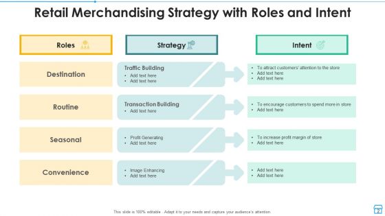 Retail Merchandising Planning Process Ppt PowerPoint Presentation Complete Deck With Slides