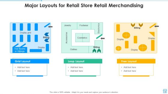 Retail Merchandising Planning Process Ppt PowerPoint Presentation Complete Deck With Slides