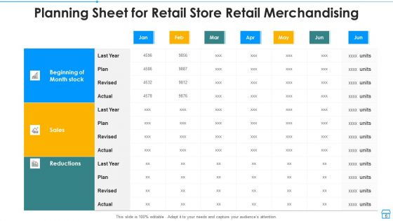 Retail Merchandising Planning Process Ppt PowerPoint Presentation Complete Deck With Slides