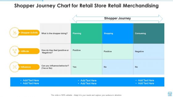 Retail Merchandising Planning Process Ppt PowerPoint Presentation Complete Deck With Slides