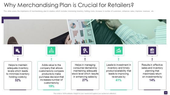 Retail Merchandising Program To Enhance ROI Ppt PowerPoint Presentation Complete Deck With Slides