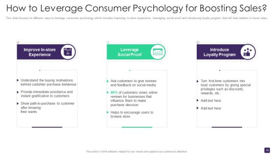 Retail Merchandising Program To Enhance ROI Ppt PowerPoint Presentation Complete Deck With Slides