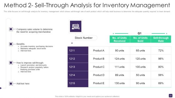 Retail Merchandising Program To Enhance ROI Ppt PowerPoint Presentation Complete Deck With Slides