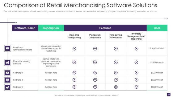 Retail Merchandising Program To Enhance ROI Ppt PowerPoint Presentation Complete Deck With Slides
