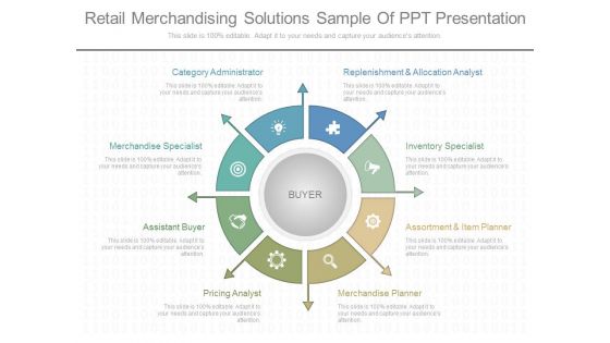 Retail Merchandising Solutions Sample Of Ppt Presentation