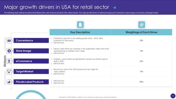 Retail Merchandising Techniques For Increasing Profits Ppt PowerPoint Presentation Complete Deck With Slides