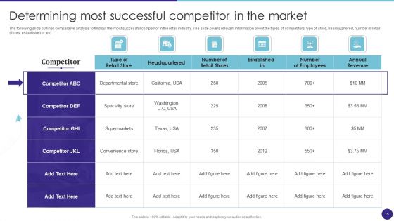 Retail Merchandising Techniques For Increasing Profits Ppt PowerPoint Presentation Complete Deck With Slides