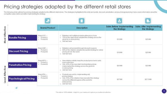 Retail Merchandising Techniques For Increasing Profits Ppt PowerPoint Presentation Complete Deck With Slides