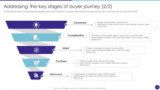 Retail Merchandising Techniques For Increasing Profits Ppt PowerPoint Presentation Complete Deck With Slides