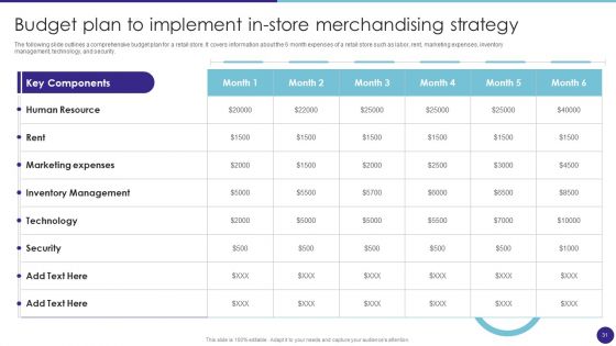 Retail Merchandising Techniques For Increasing Profits Ppt PowerPoint Presentation Complete Deck With Slides