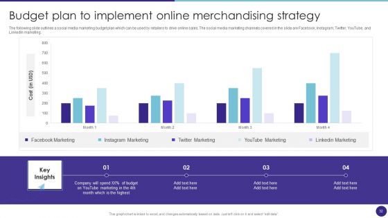 Retail Merchandising Techniques For Increasing Profits Ppt PowerPoint Presentation Complete Deck With Slides