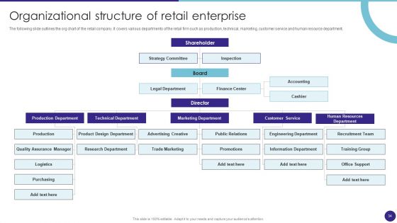 Retail Merchandising Techniques For Increasing Profits Ppt PowerPoint Presentation Complete Deck With Slides