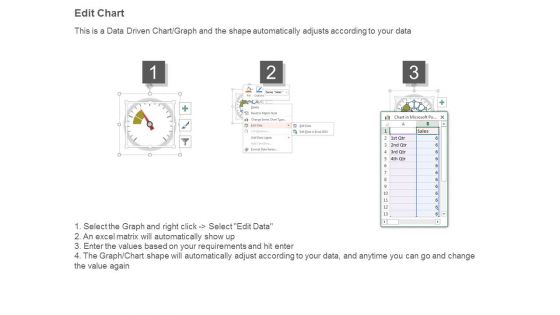 Retail Metrics And Kpi Examples Powerpoint Slides Templates