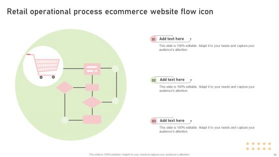 Retail Operational Process Flow Ppt PowerPoint Presentation Complete Deck