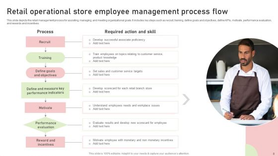 Retail Operational Process Flow Ppt PowerPoint Presentation Complete Deck