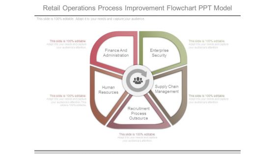Retail Operations Process Improvement Flowchart Ppt Model