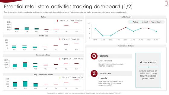 Retail Outlet Experience Optimization Playbook Essential Retail Store Activities Tracking Dashboard Demonstration PDF