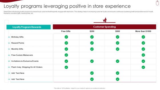 Retail Outlet Experience Optimization Playbook Loyalty Programs Leveraging Positive In Store Experience Professional PDF