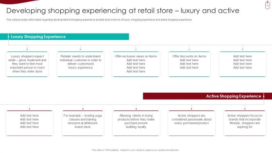 Retail Outlet Experience Optimization Playbook Ppt PowerPoint Presentation Complete With Slides