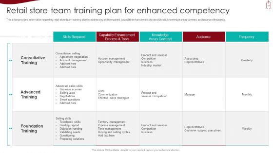 Retail Outlet Experience Optimization Playbook Ppt PowerPoint Presentation Complete With Slides