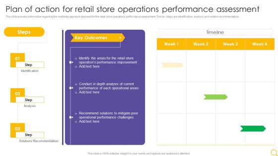 Retail Outlet Operational Efficiency Analytics Plan Of Action For Retail Store Operations Performance Summary PDF