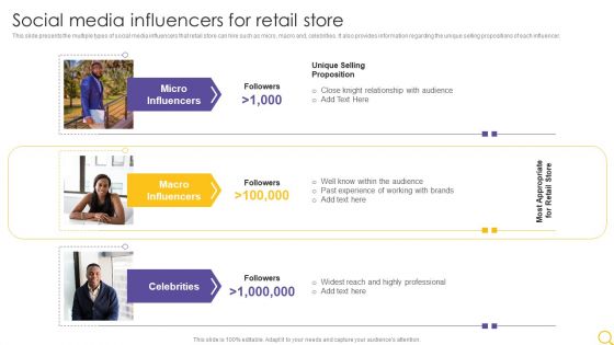 Retail Outlet Operational Efficiency Analytics Social Media Influencers For Retail Store Designs PDF