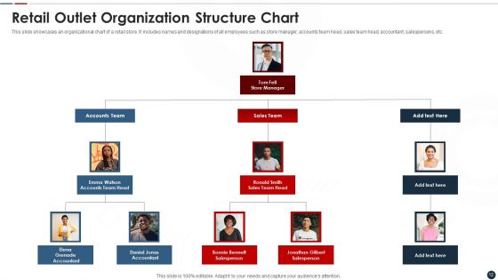 Retail Outlet Ppt PowerPoint Presentation Complete Deck With Slides