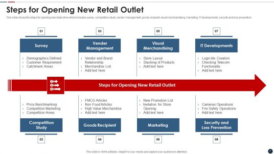 Retail Outlet Ppt PowerPoint Presentation Complete Deck With Slides